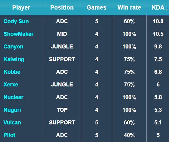 比赛分析和 比赛分析和